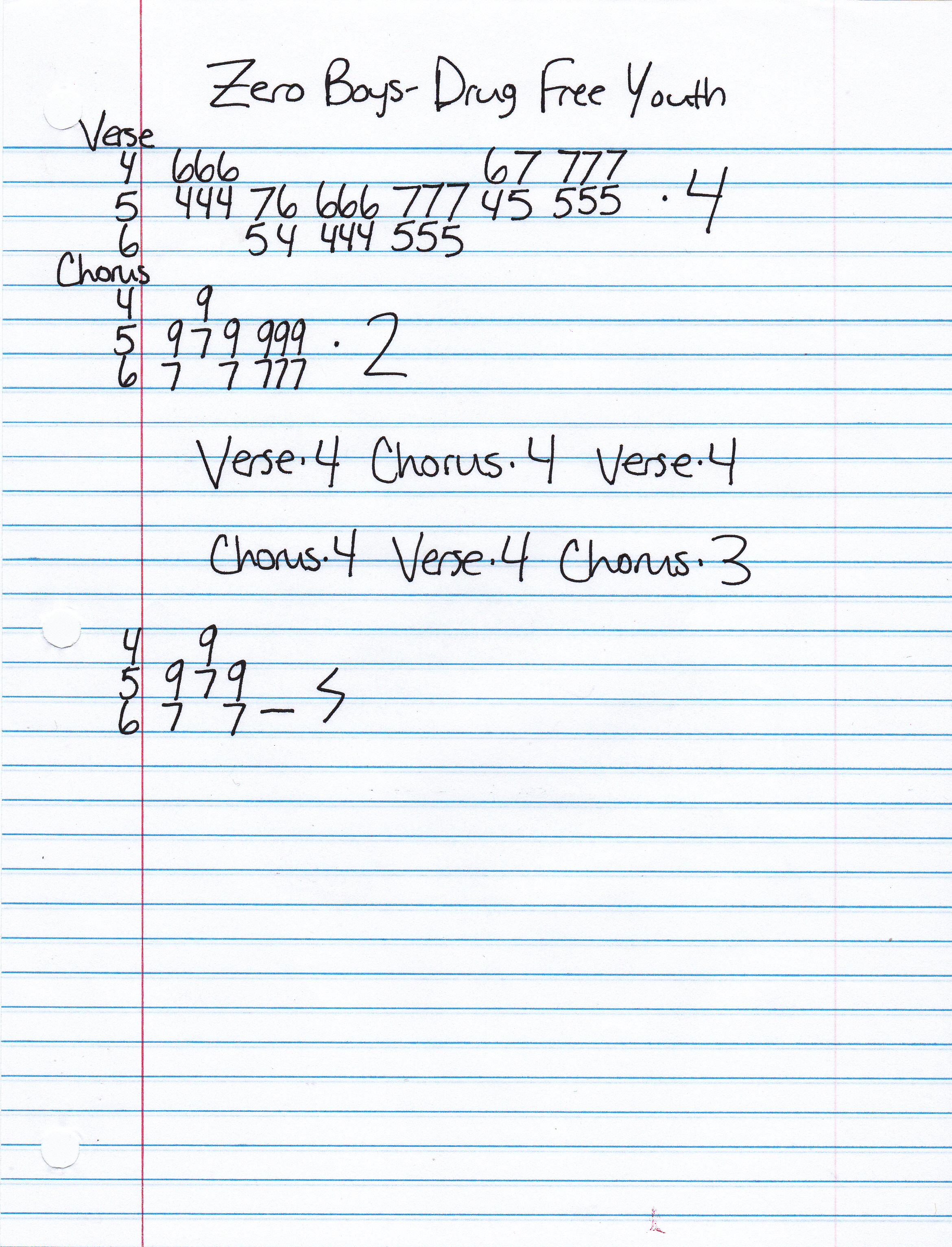 High quality guitar tab for Drug Free Youth by Zero Boys off of the album Vicious Circle. ***Complete and accurate guitar tab!***